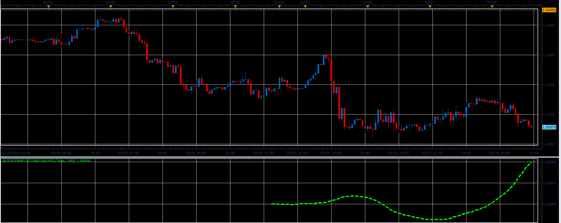 Autocorrelation.PNG