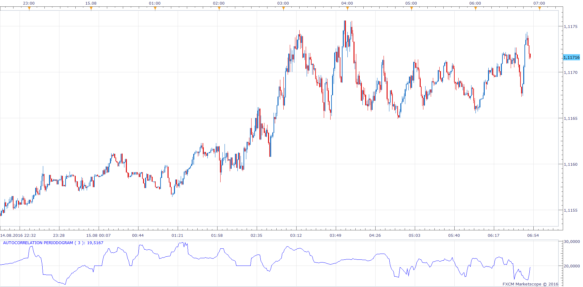 EURUSD m1 (08-15-2016 1251).png