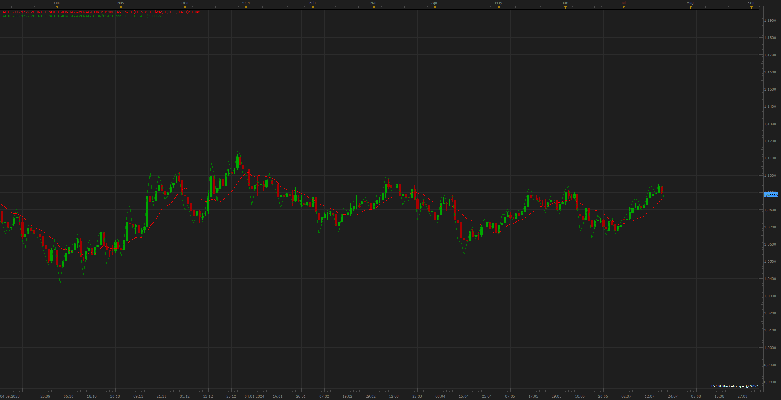 EURUSD D1 (07-22-2024 0048).png