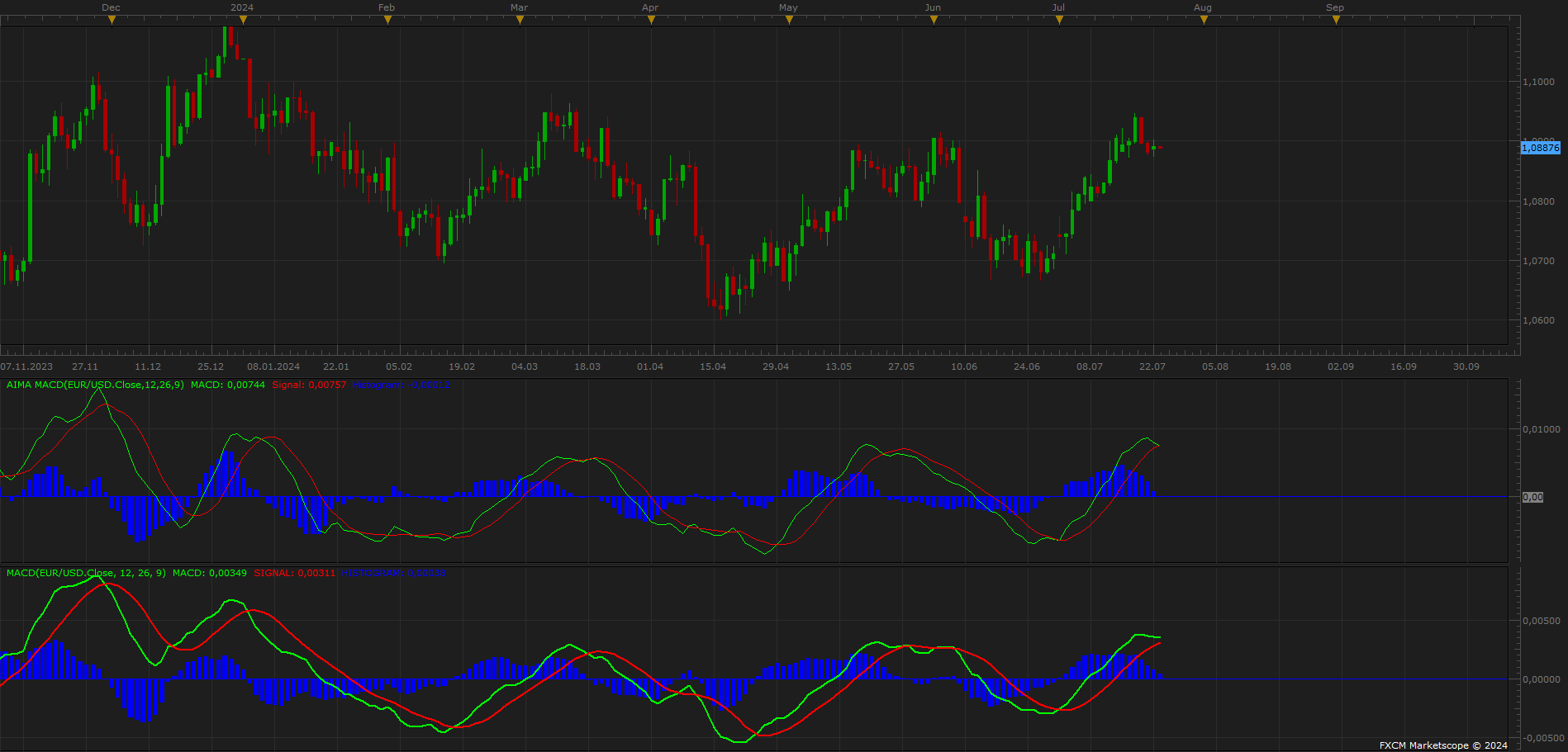 EURUSD D1 (07-22-2024 2328).png