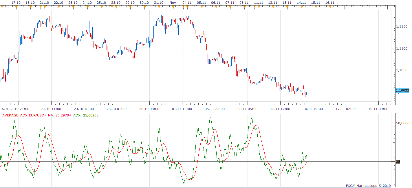 EURUSD H1 (11-14-2019 1519).png