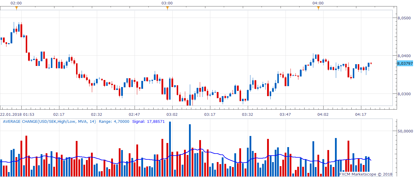 USDSEK m1 (01-22-2018 1021).png