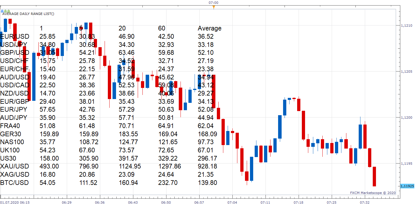 EURUSD m1 (07-01-2020 1334).png