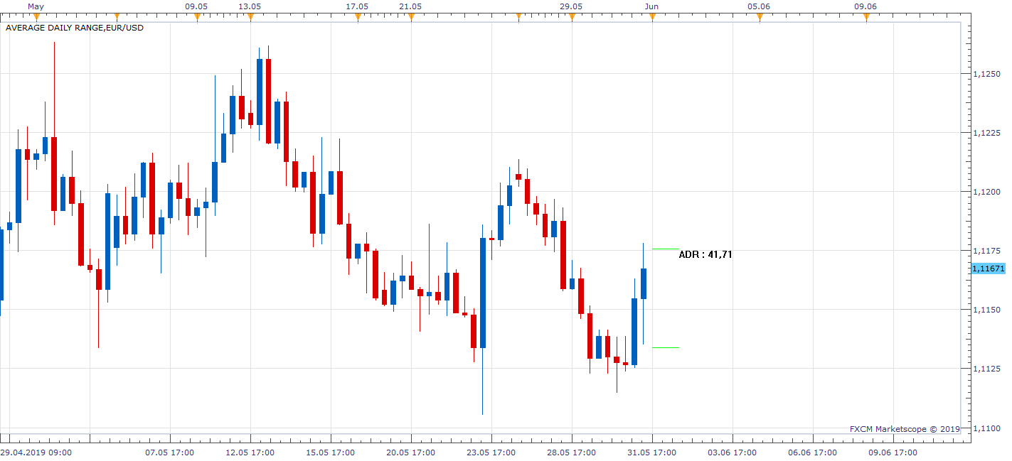 EURUSD H8 (06-01-2019 1456).png