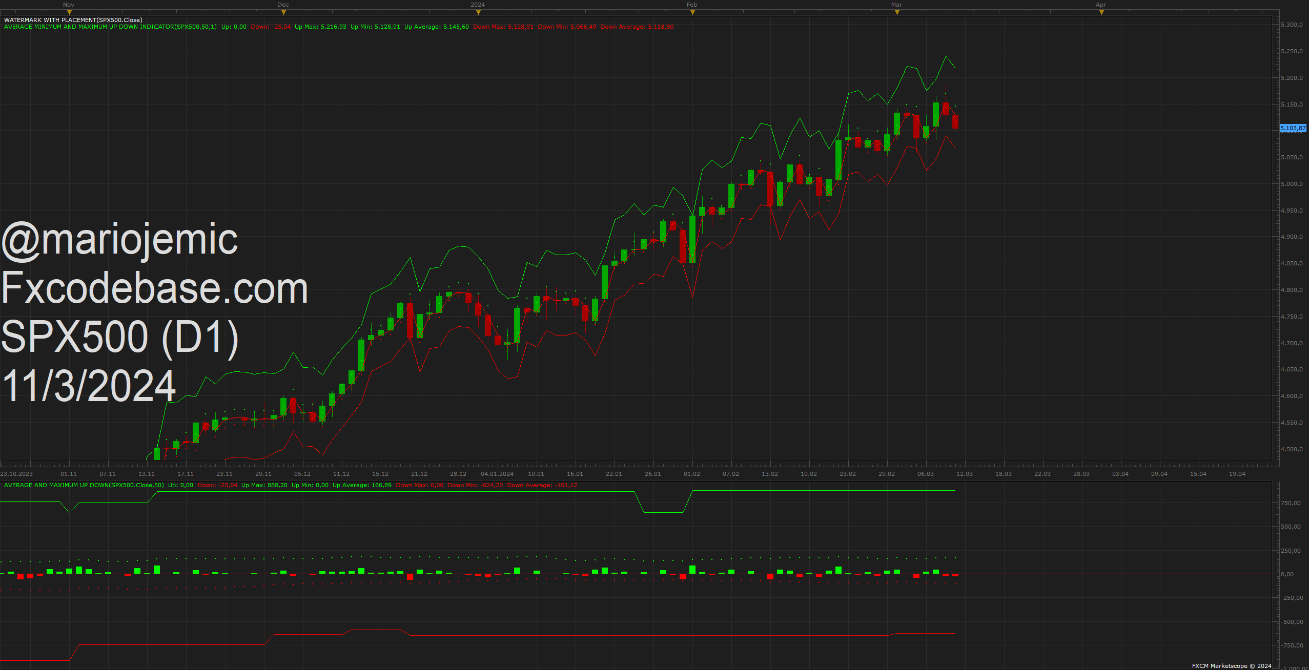 SPX500 D1 (03-11-2024 1327).png
