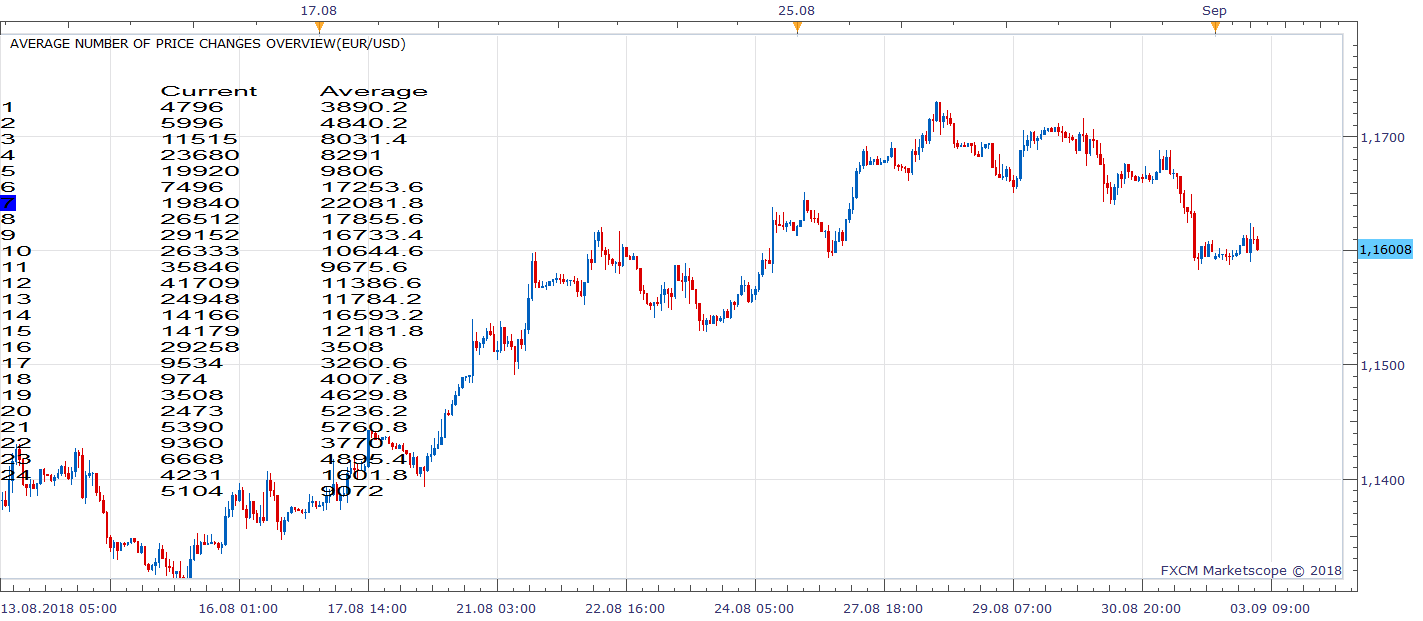 EURUSD H1 (09-03-2018 1134).png