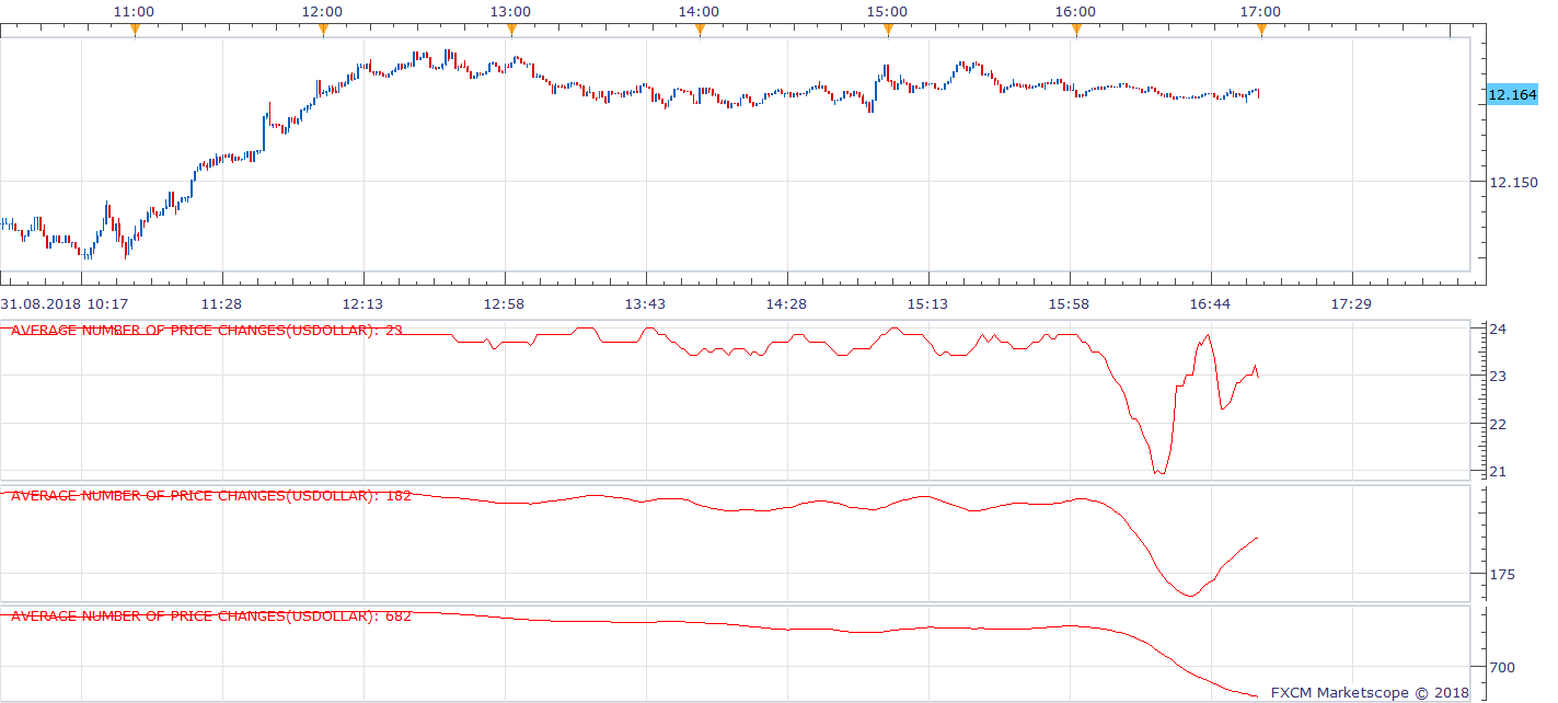 USDOLLAR m1 (09-01-2018 1133).png