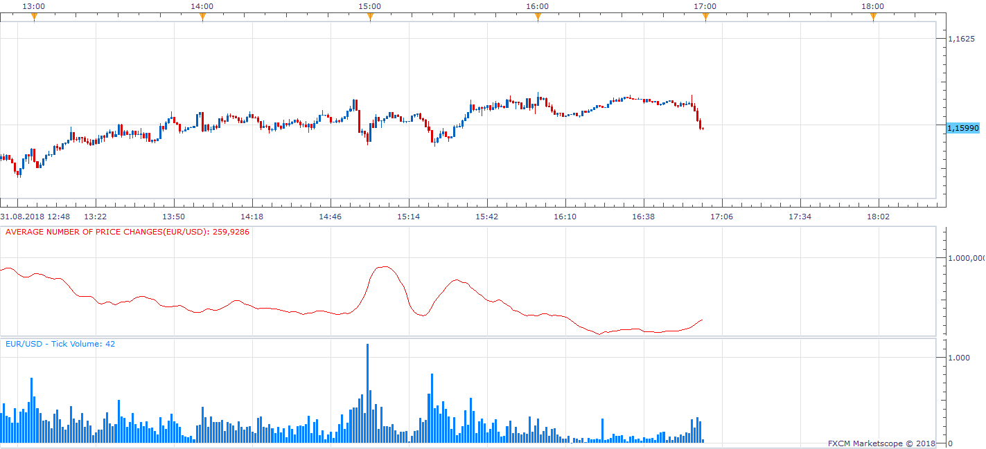 EURUSD m1 (09-01-2018 2013).png