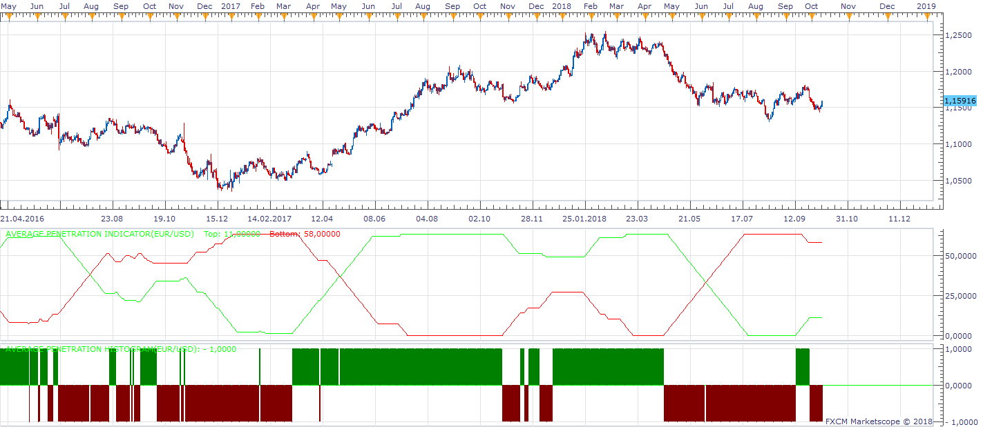 EURUSD D1 (10-11-2018 2105).png