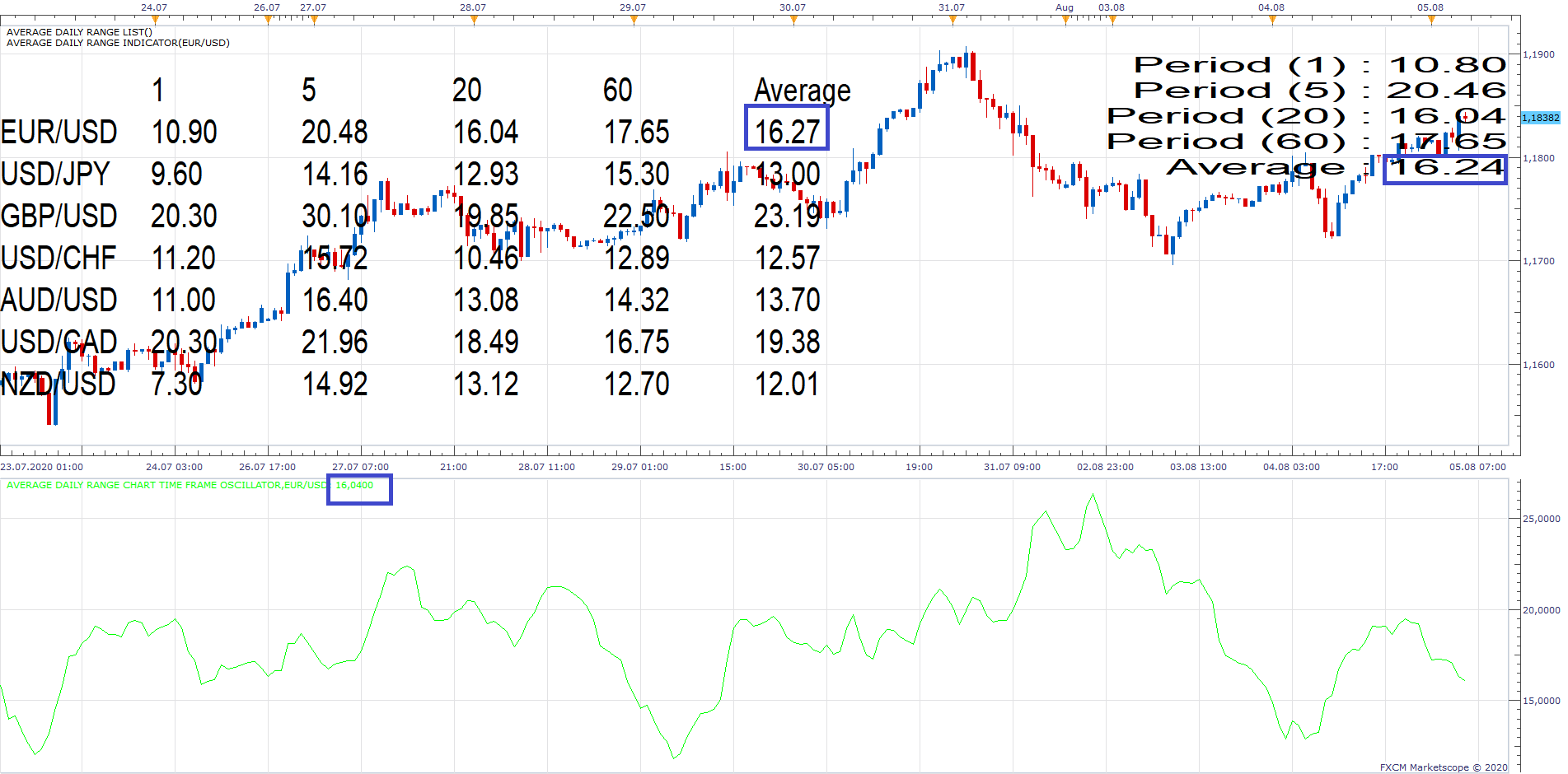 EURUSD H1 (08-05-2020 1126).png