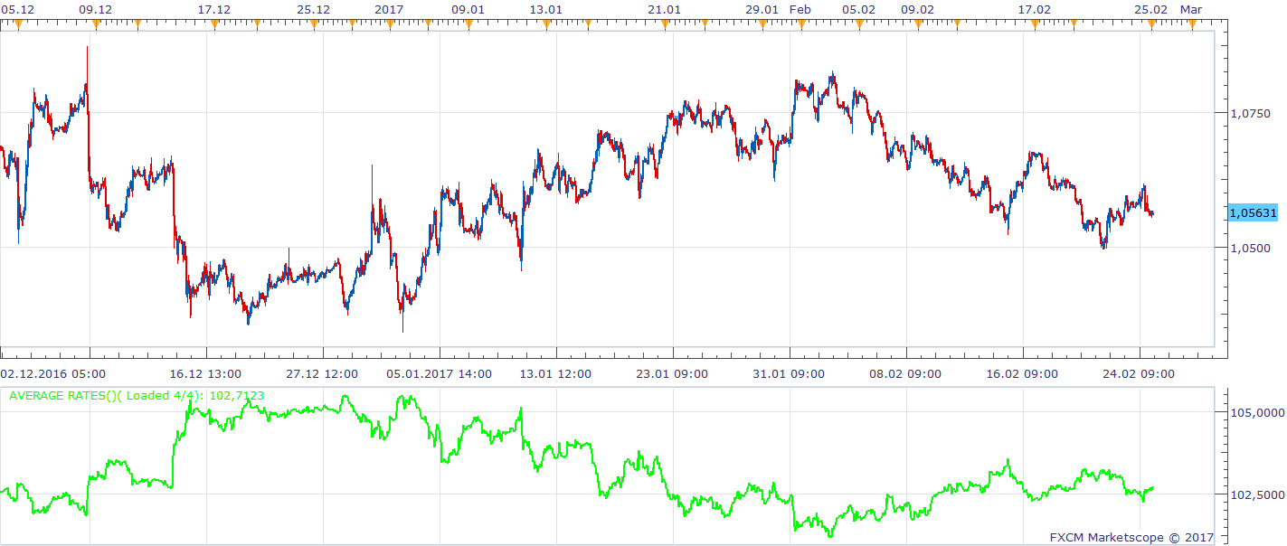 EURUSD H1 (02-27-2017 0436).png