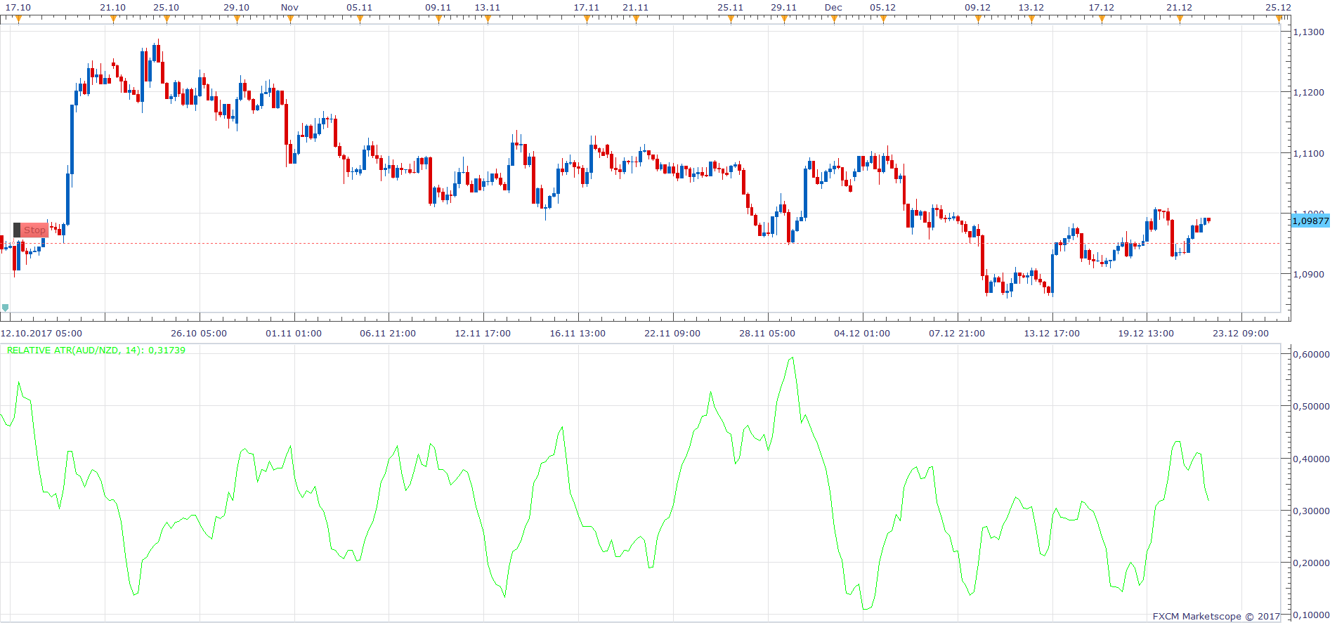 AUDNZD H4 (12-22-2017 0935).png