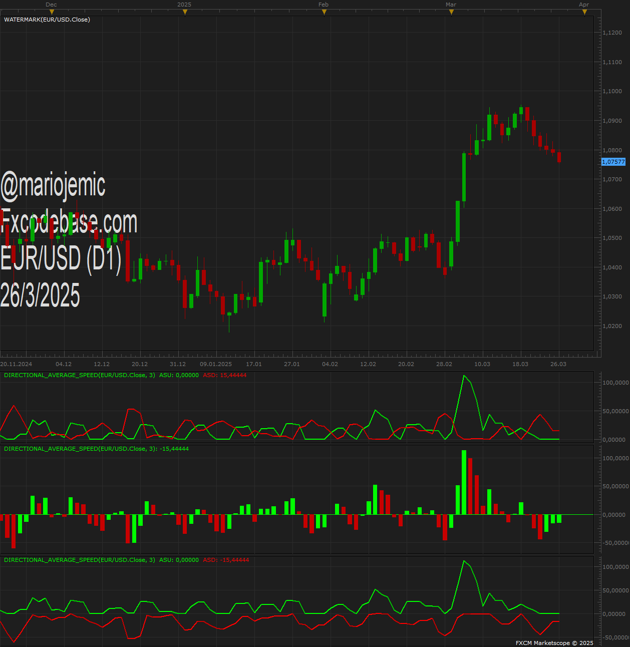 EURUSD D1 (03-26-2025 1944).png