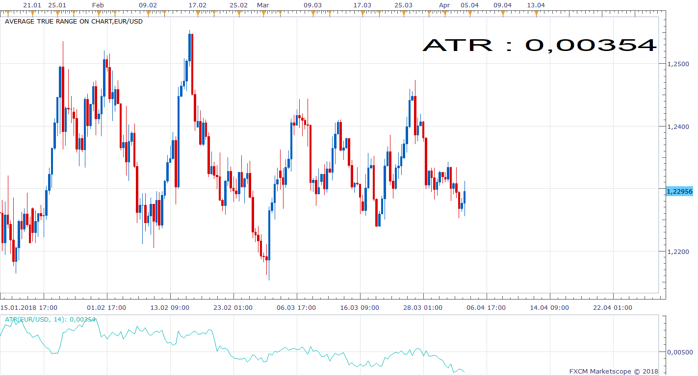 EURUSD H8 (04-04-2018 1045).png