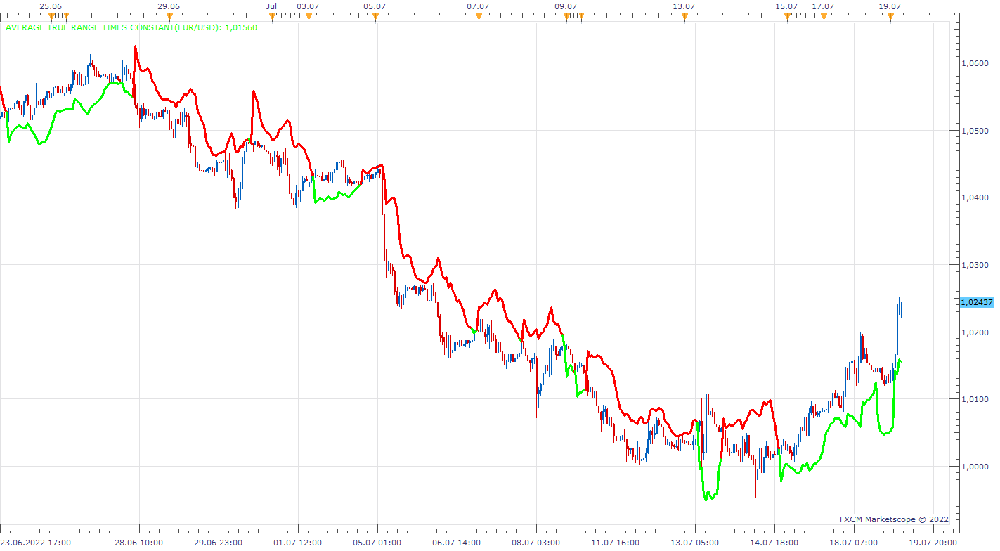 EURUSD H1 (07-19-2022 1142).png