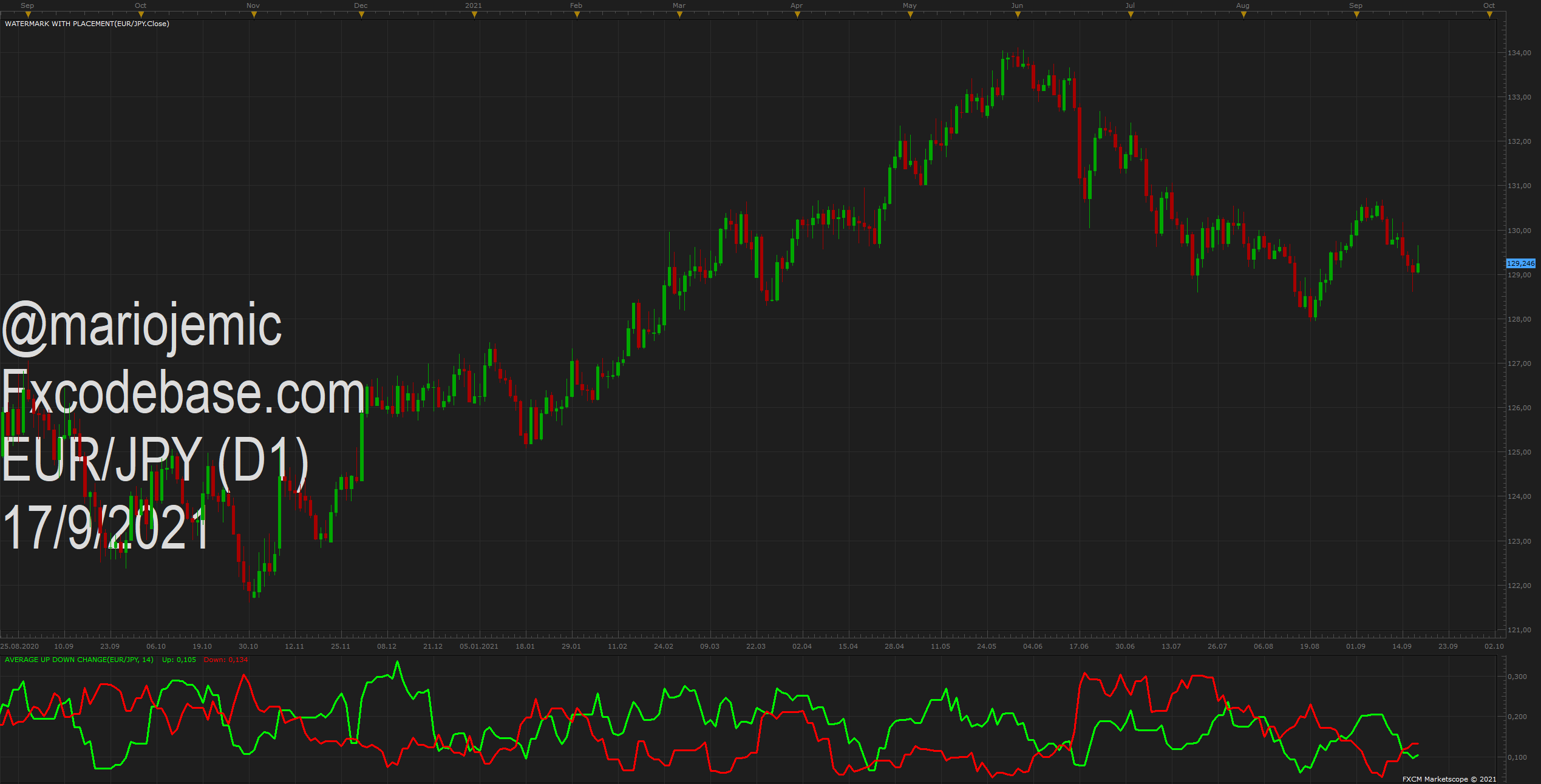 EURJPY D1 (09-17-2021 1612).png