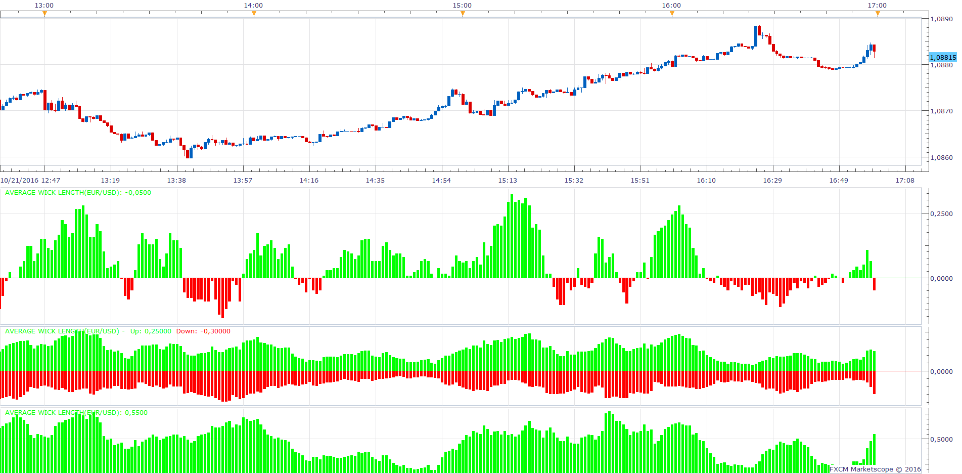 EURUSD m1 (10-23-2016 2224).png