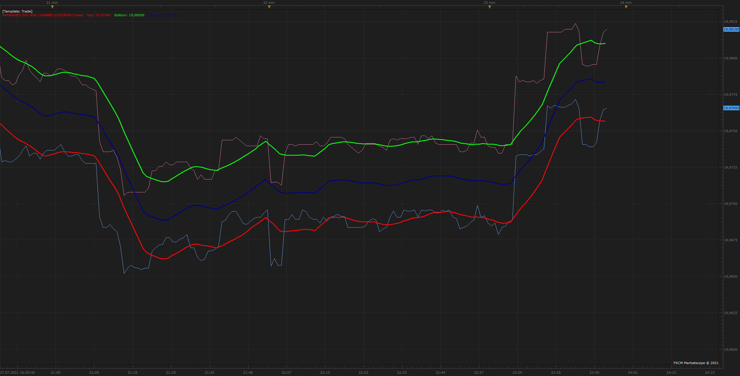 USDMXN t1 (07-27-2021 1623).png