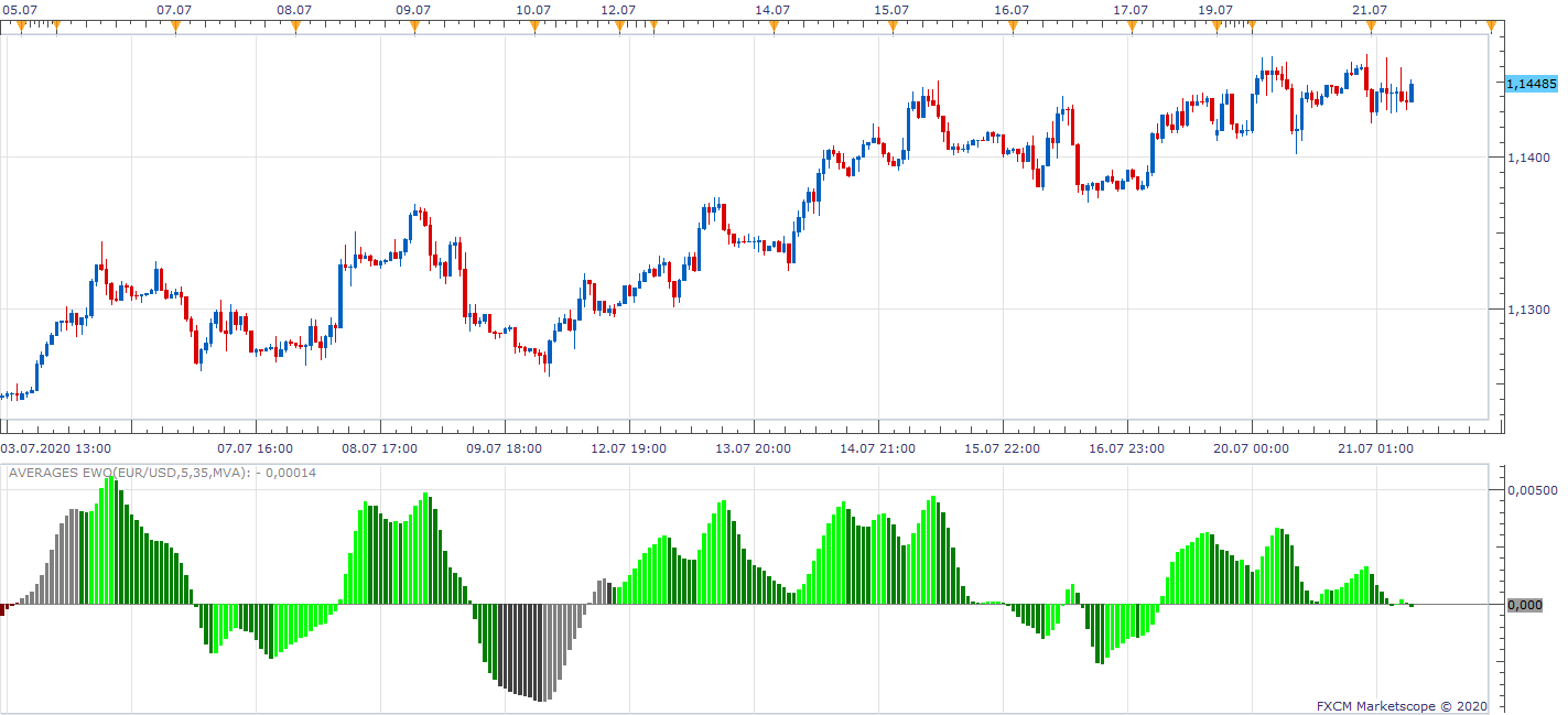 EURUSD H1 (07-21-2020 1450).png