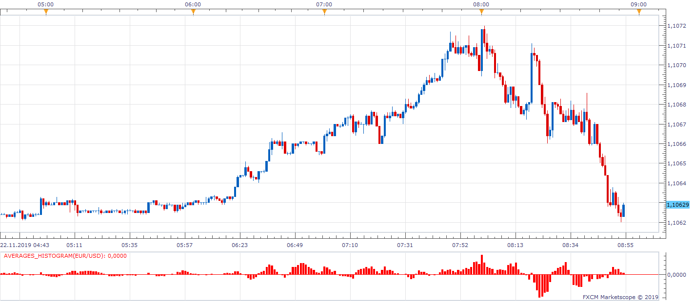 EURUSD m1 (11-22-2019 0854).png