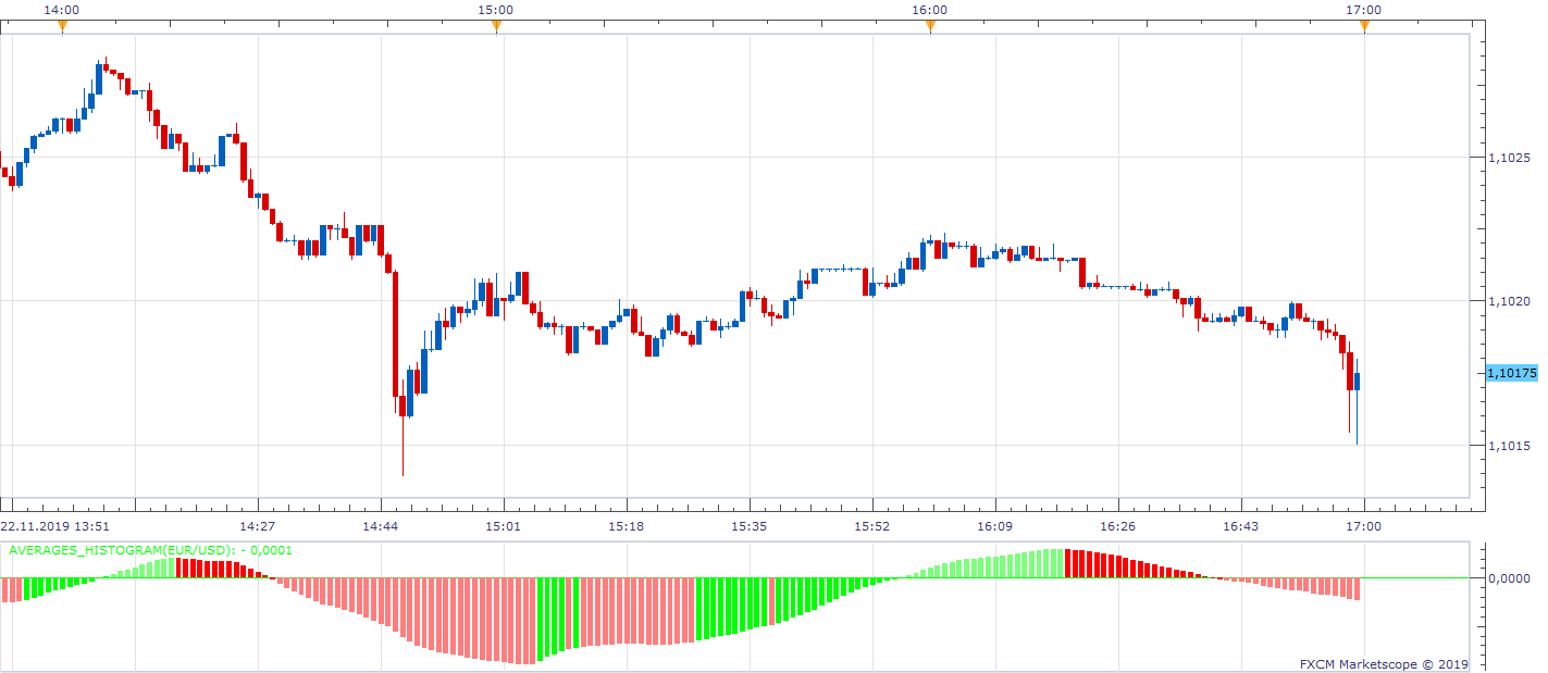 EURUSD m1 (11-24-2019 1224).png