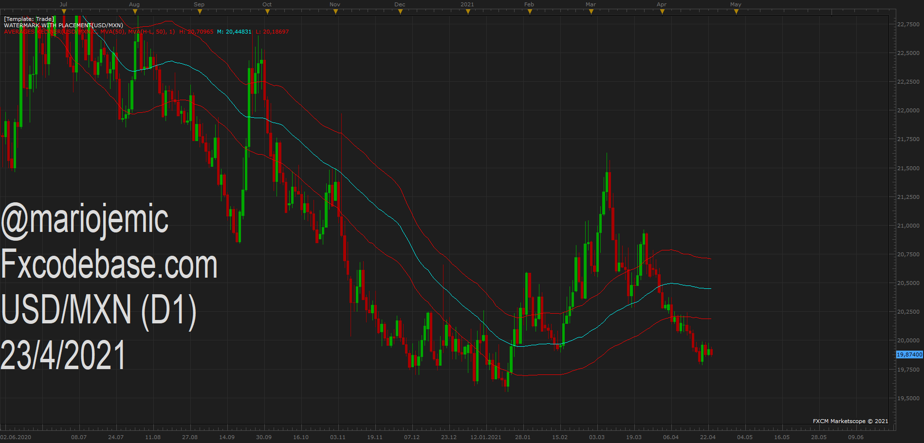 USDMXN D1 (04-23-2021 1252).png