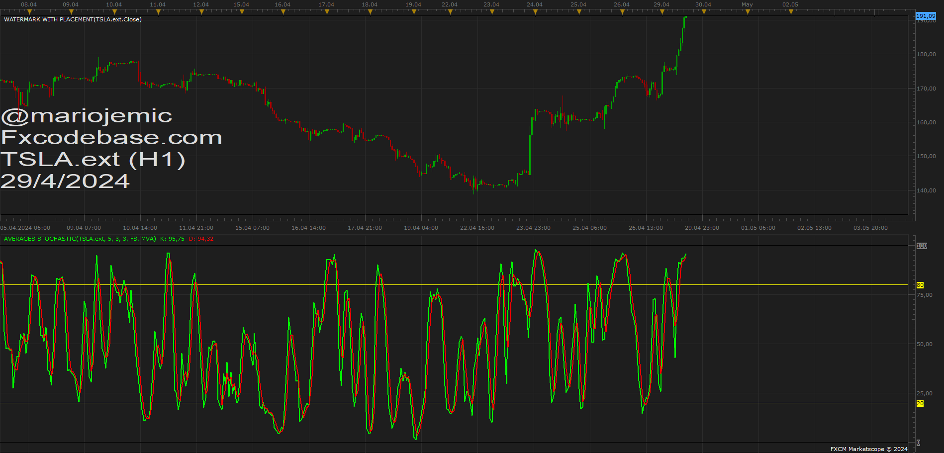 TSLA.ext H1 (04-29-2024 1502).png
