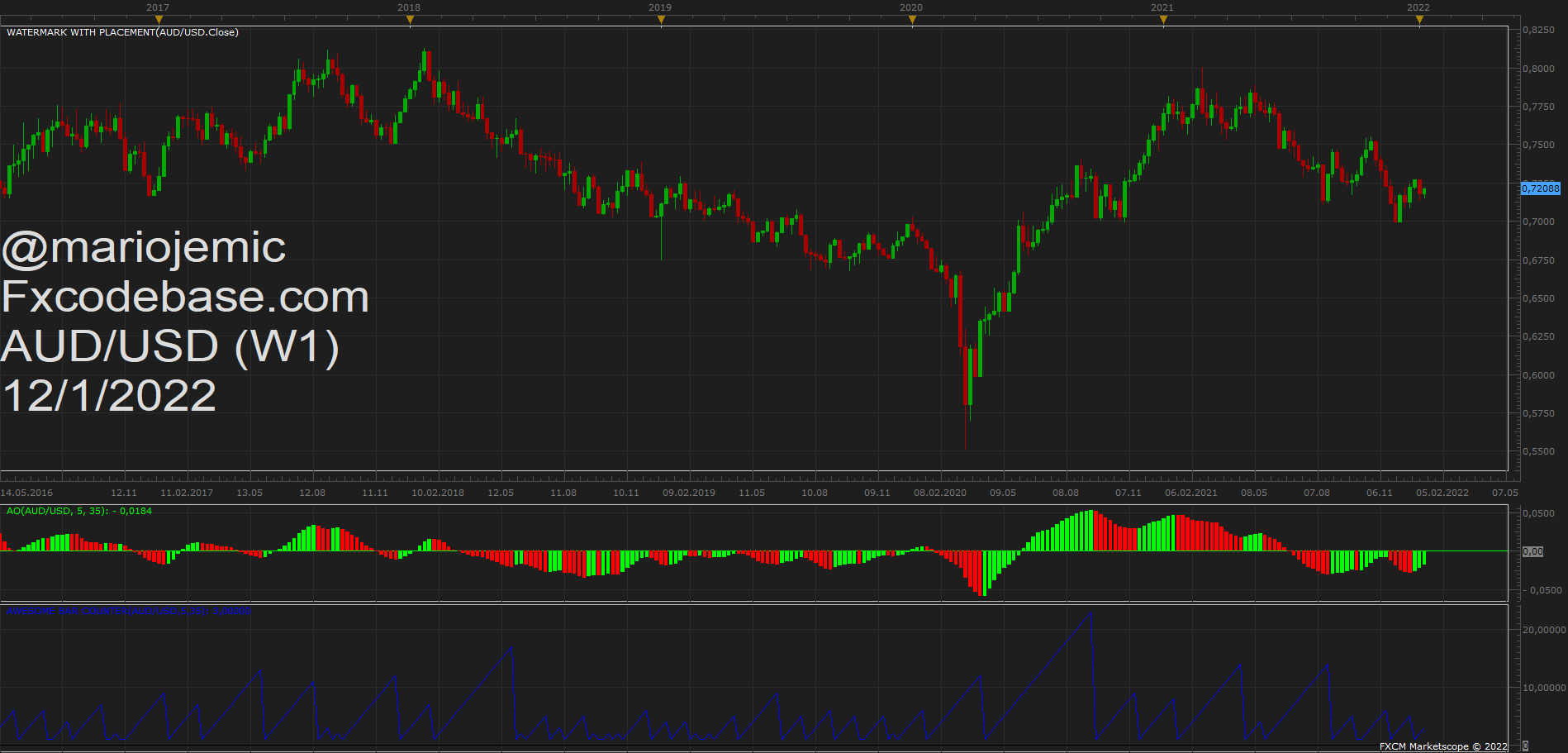 AUDUSD W1 (01-12-2022 1126).png