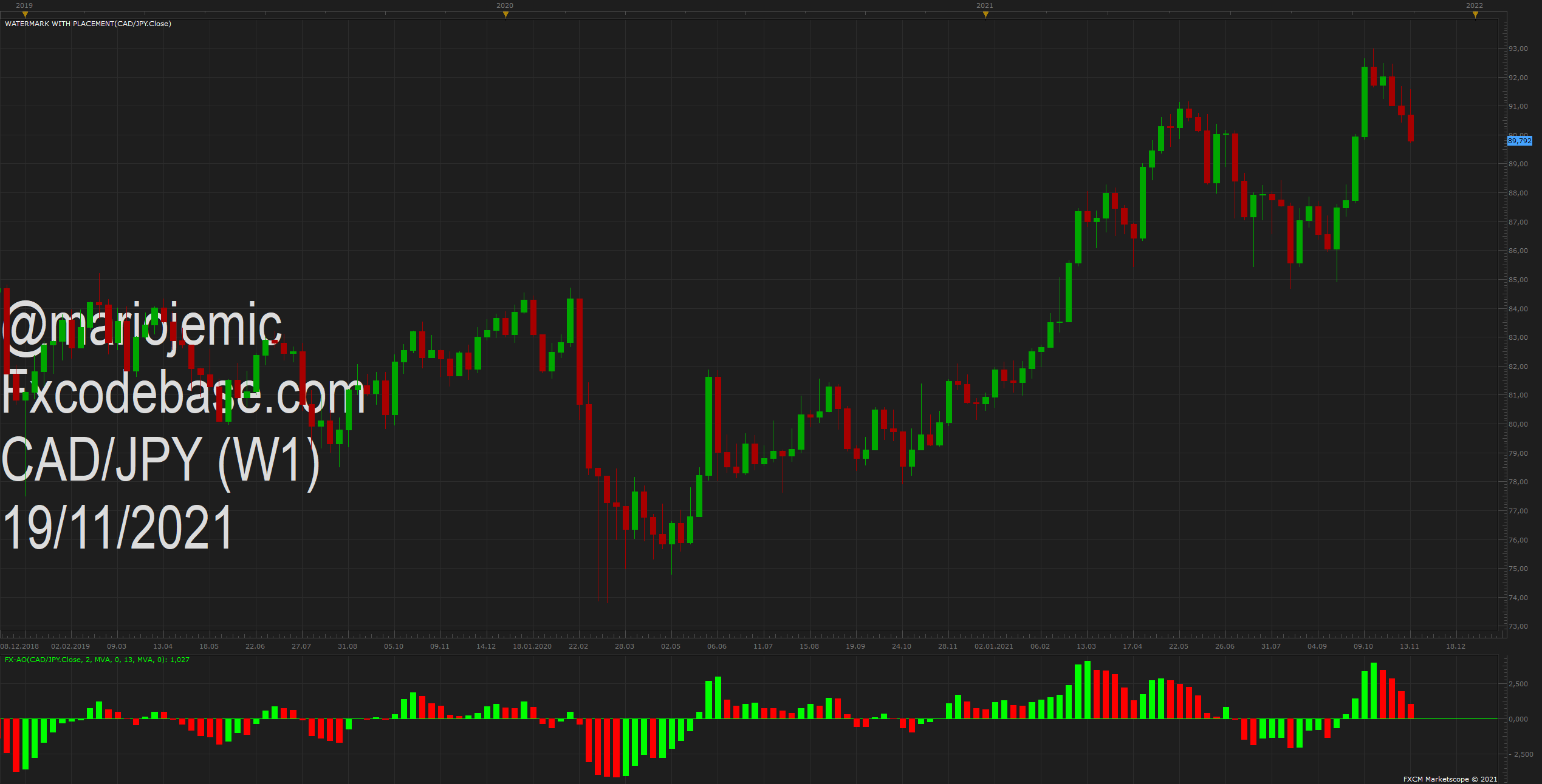 CADJPY W1 (11-19-2021 1353).png