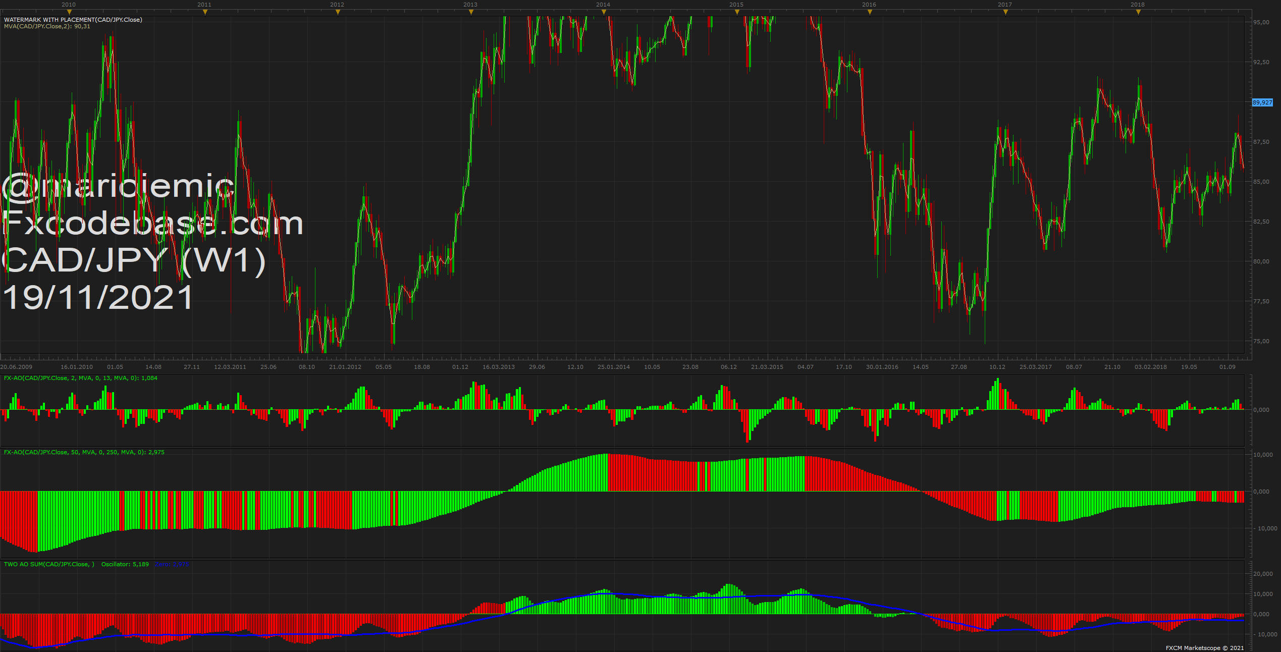 CADJPY W1 (11-19-2021 1423).png