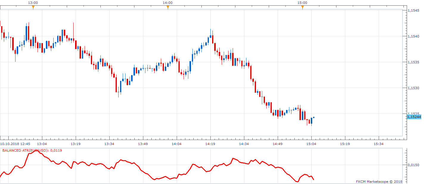 EURUSD m1 (10-10-2018 2105).png