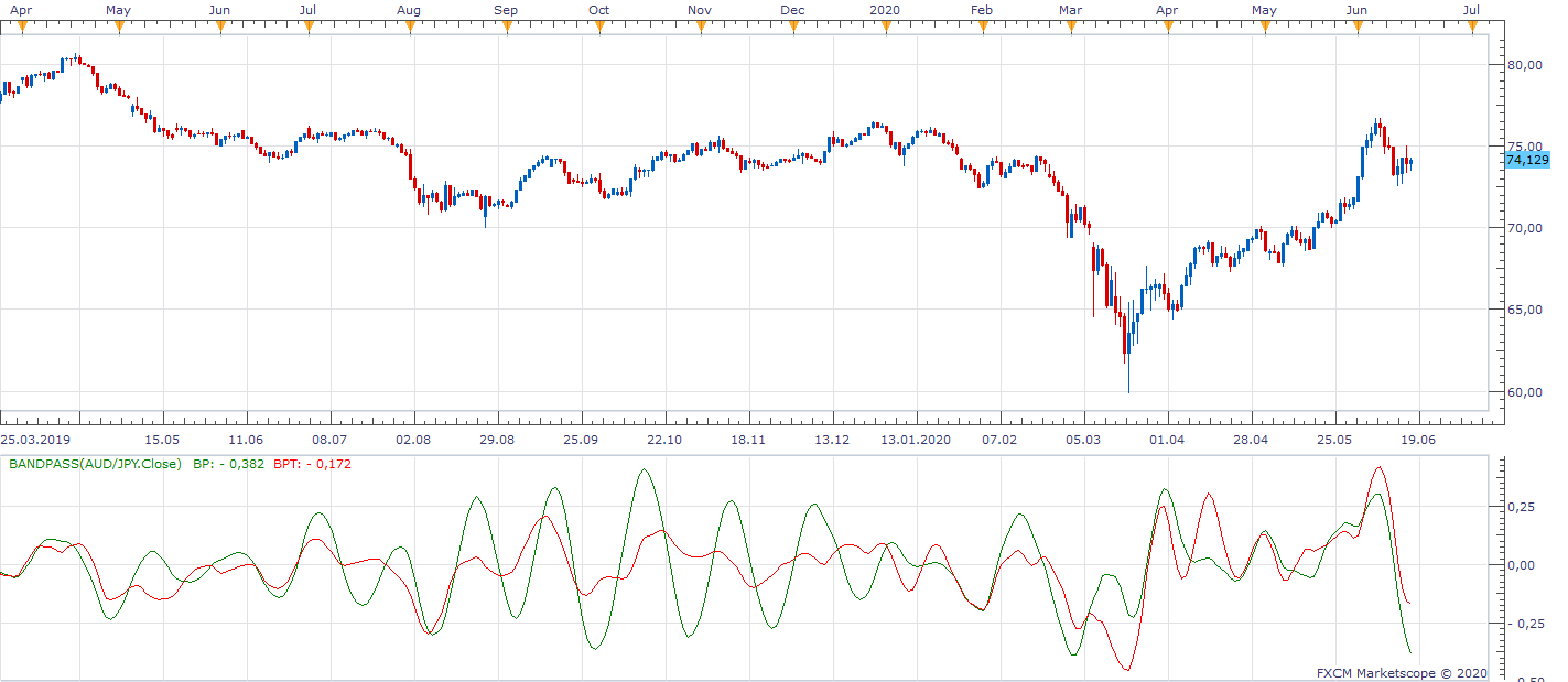 AUDJPY D1 (06-17-2020 1058).png