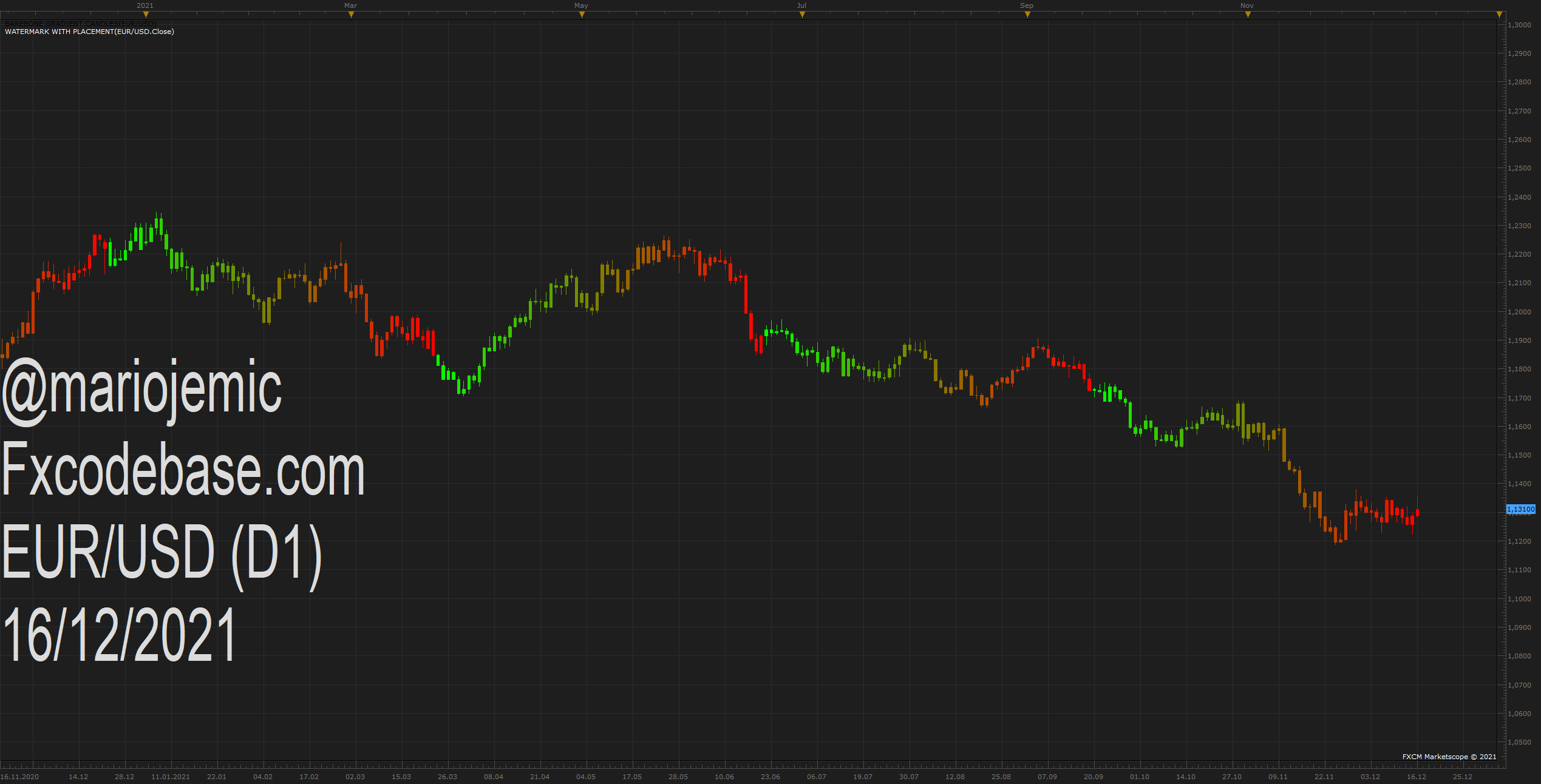 EURUSD D1 (12-16-2021 1805).png