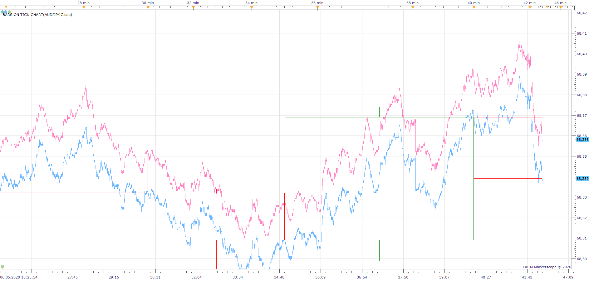 AUDJPY t1 (05-06-2020 1043).png