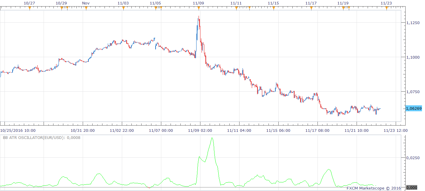 EURUSD H1 (11-22-2016 2204).png