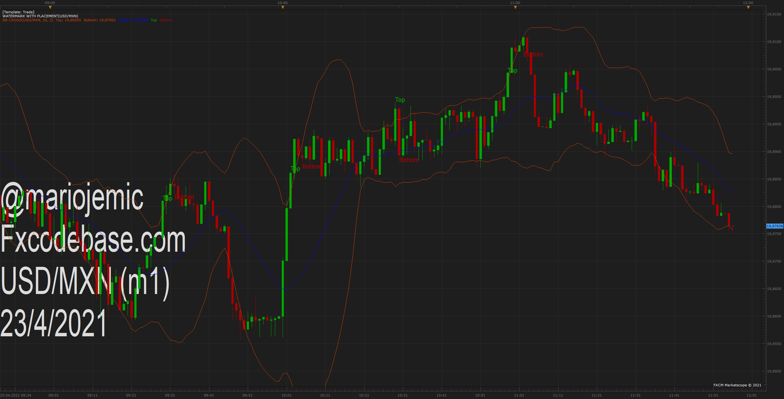 USDMXN m1 (04-23-2021 1156).png