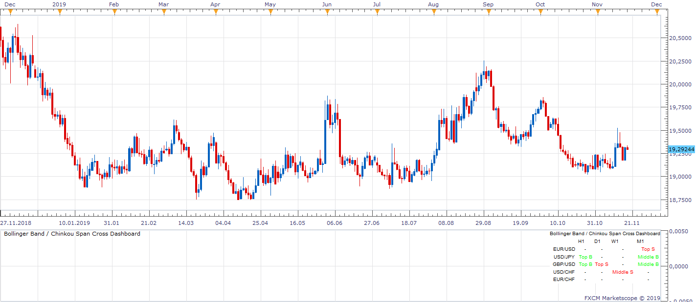 USDMXN D1 (11-19-2019 1030).png