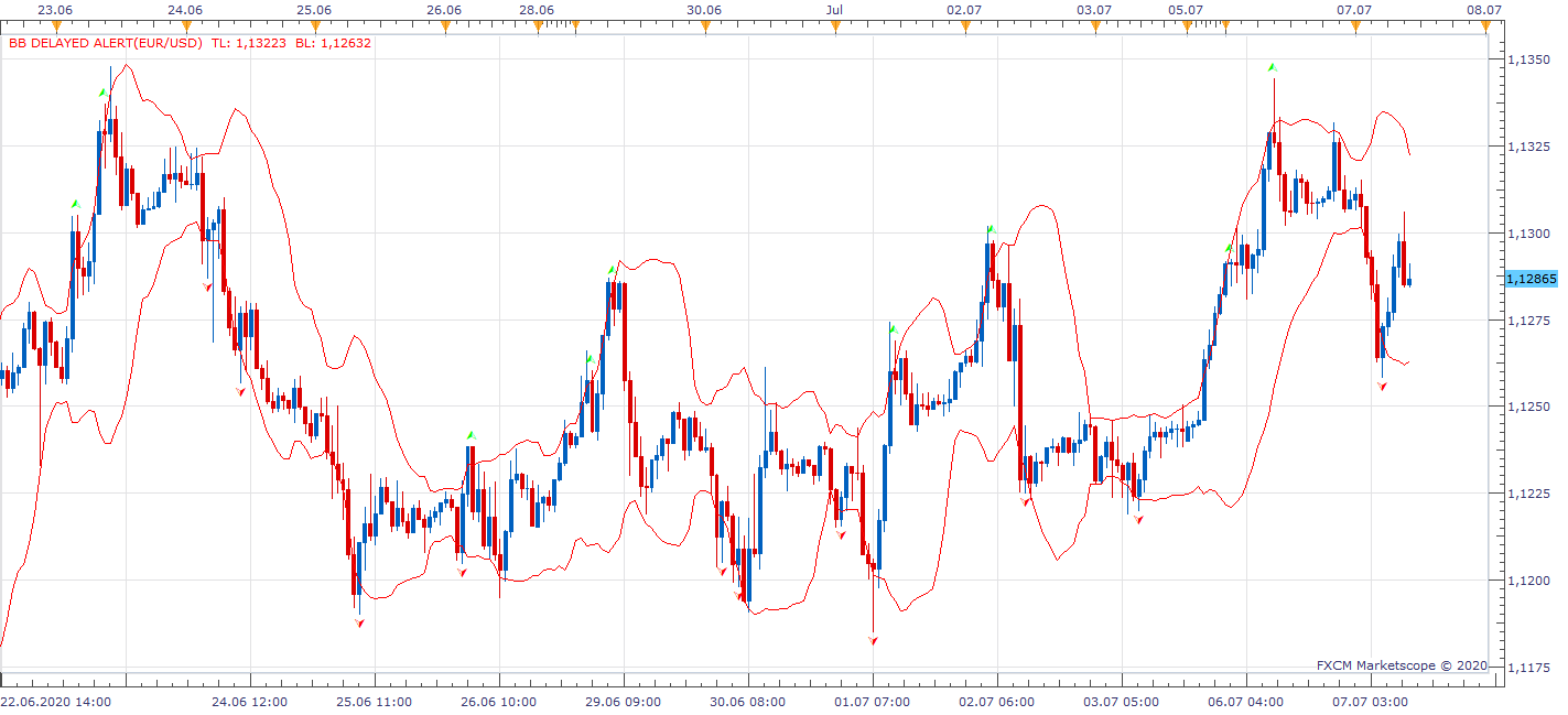 EURUSD H1 (07-07-2020 1608).png