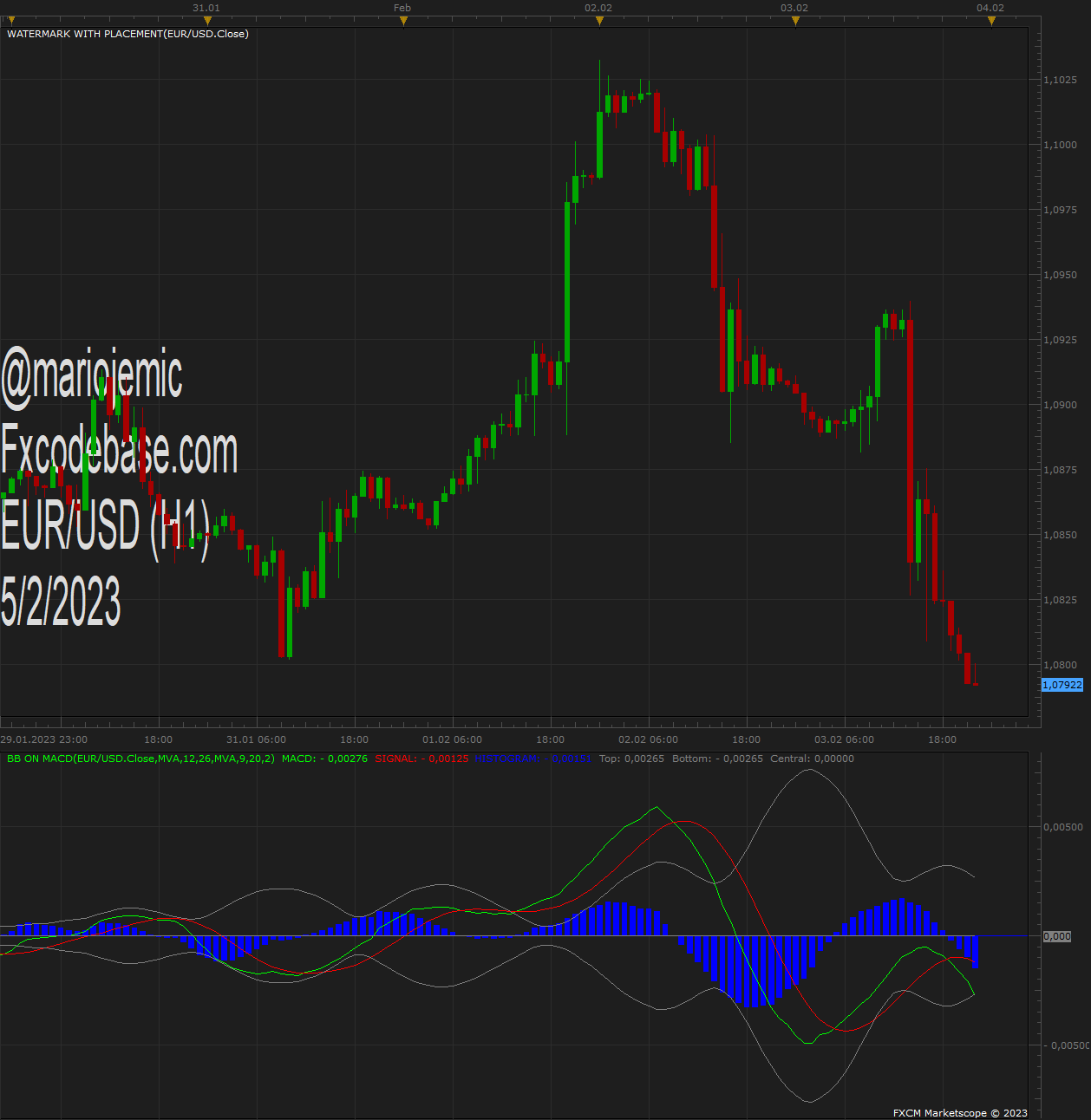 EURUSD H1 (02-05-2023 1205).png
