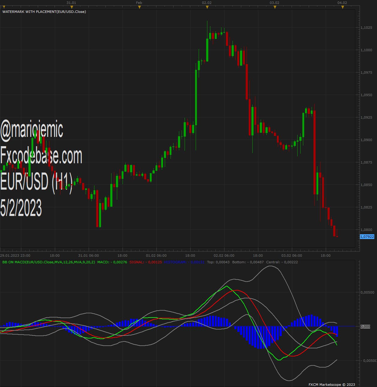 EURUSD H1 (02-05-2023 1206).png