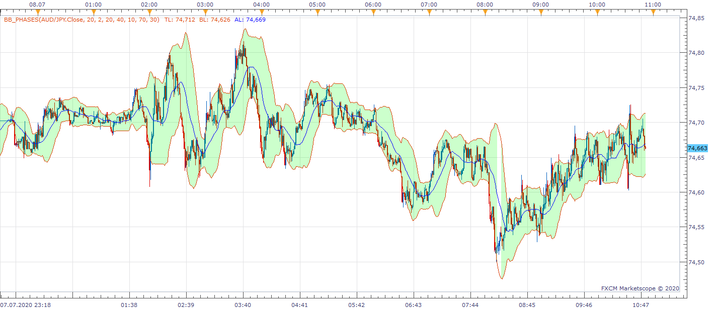 AUDJPY m1 (07-08-2020 1052).png