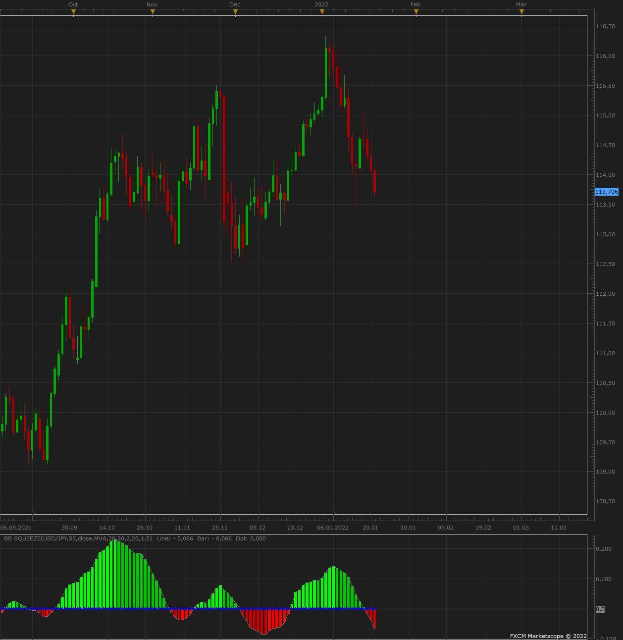 USDJPY D1 (01-21-2022 1646).png