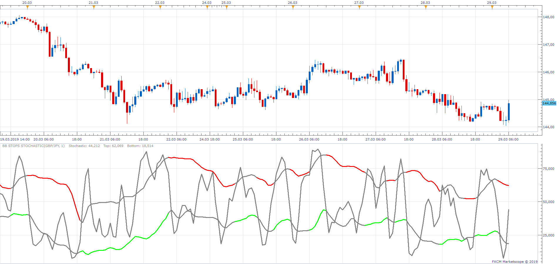 GBPJPY H1 (03-29-2019 1158).png