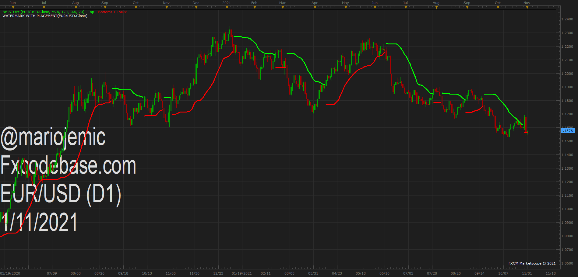 EURUSD D1 (11-01-2021 1342).png