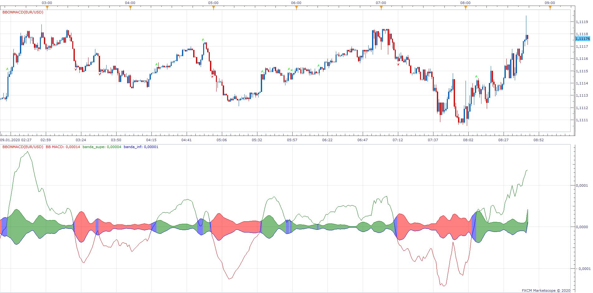 EURUSD m1 (01-09-2020 0844).png
