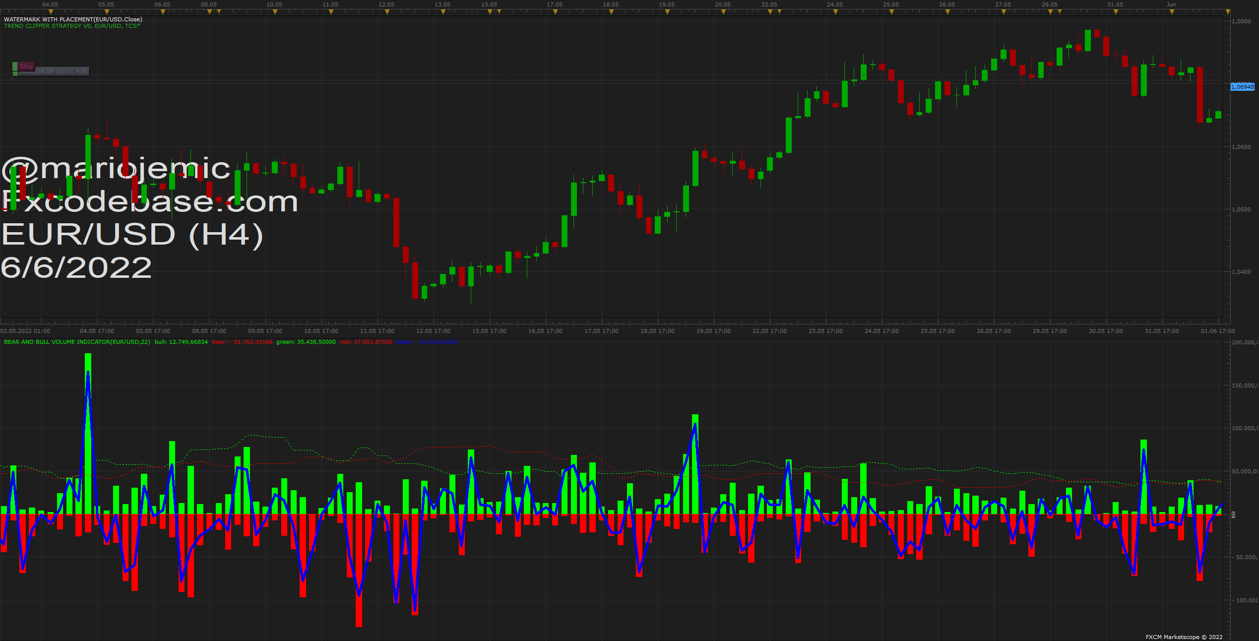 EURUSD H4 (06-06-2022 1746).png