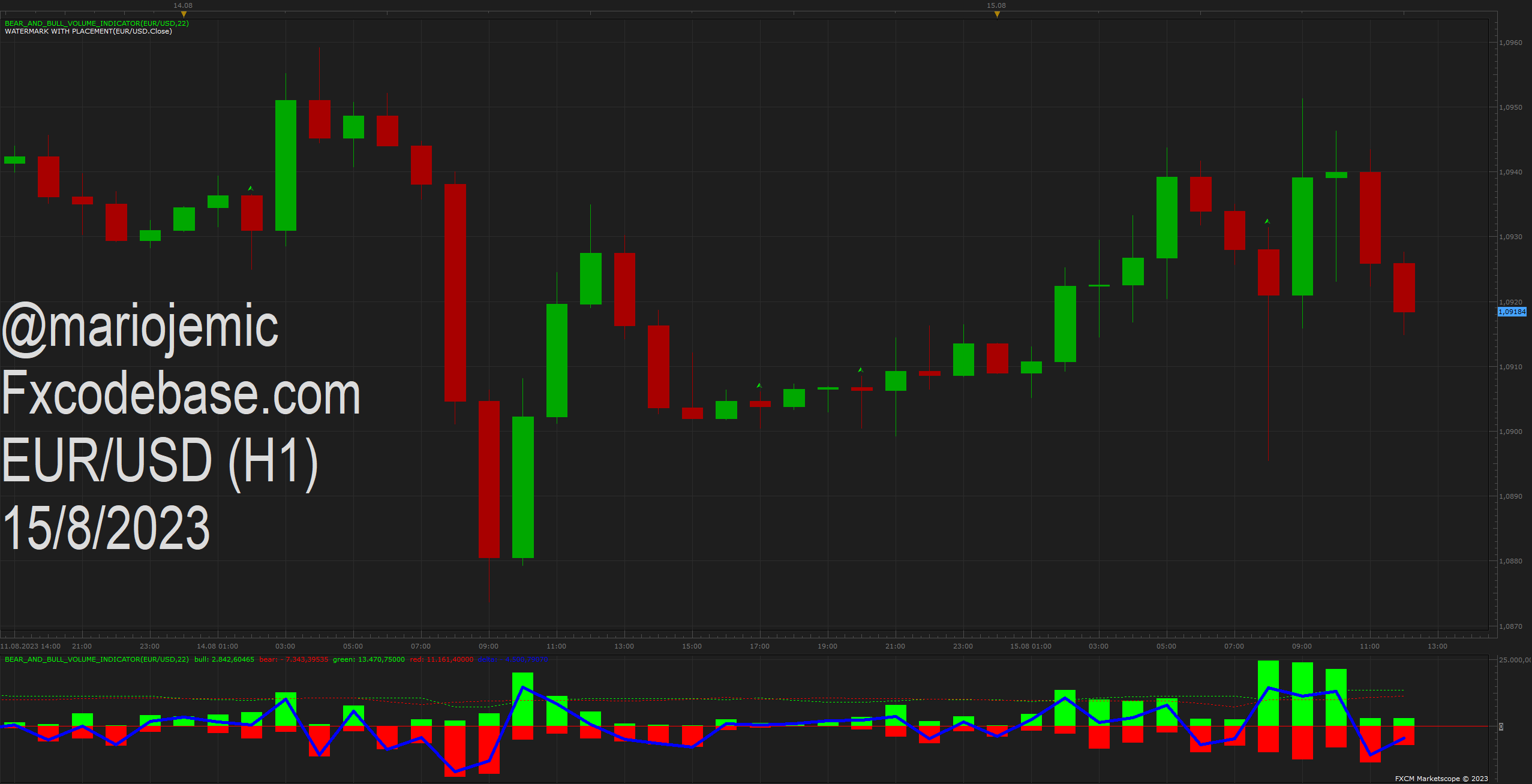 EURUSD H1 (08-15-2023 1858).png