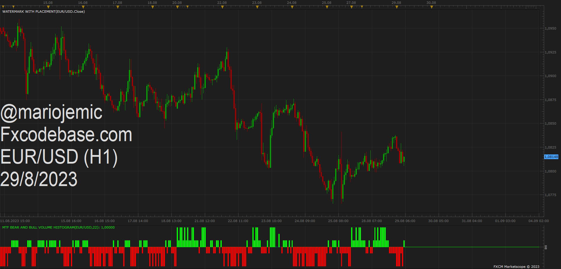 EURUSD H1 (08-29-2023 1155).png