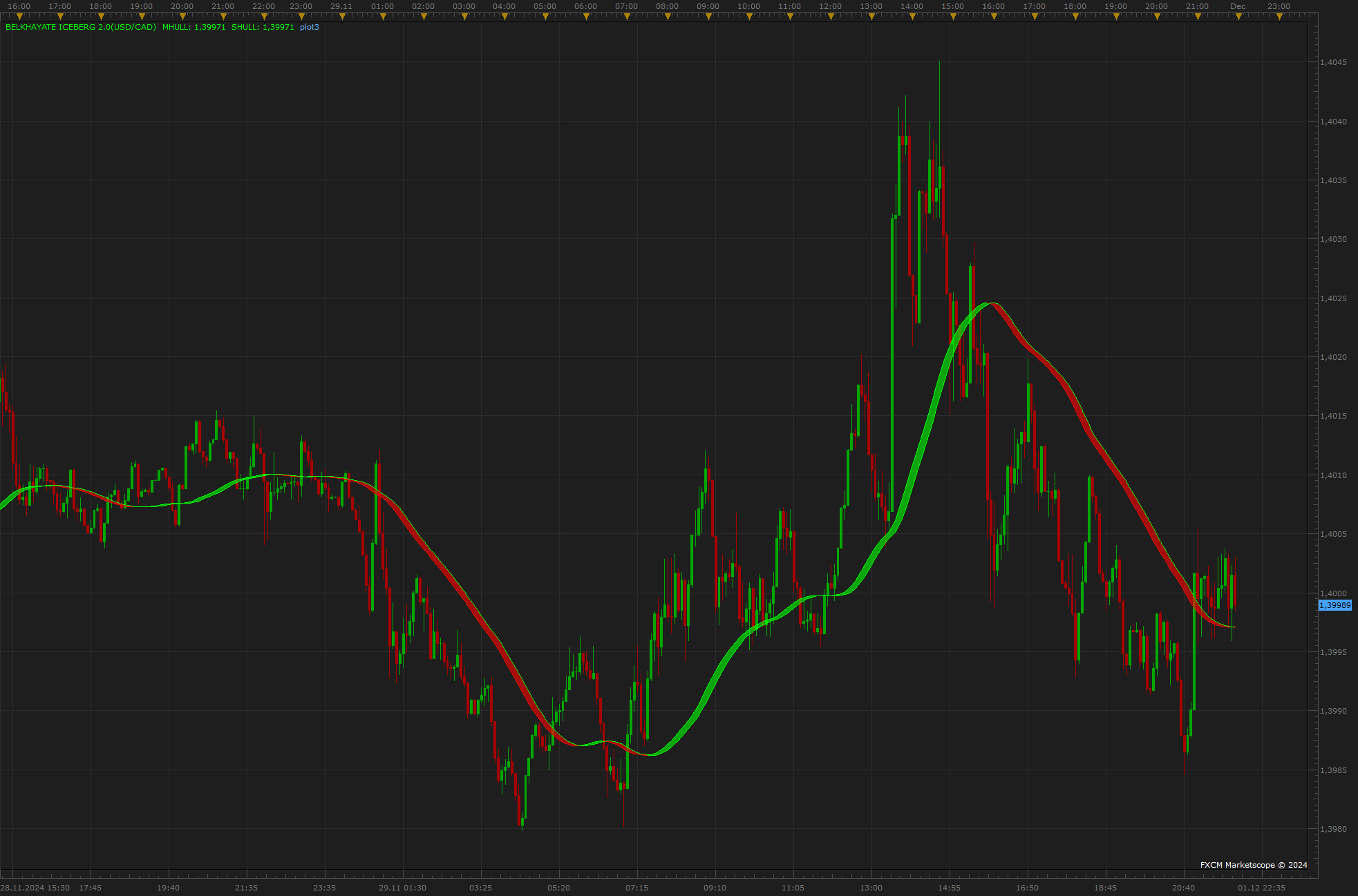 USDCAD m5 (12-01-2024 1055).png