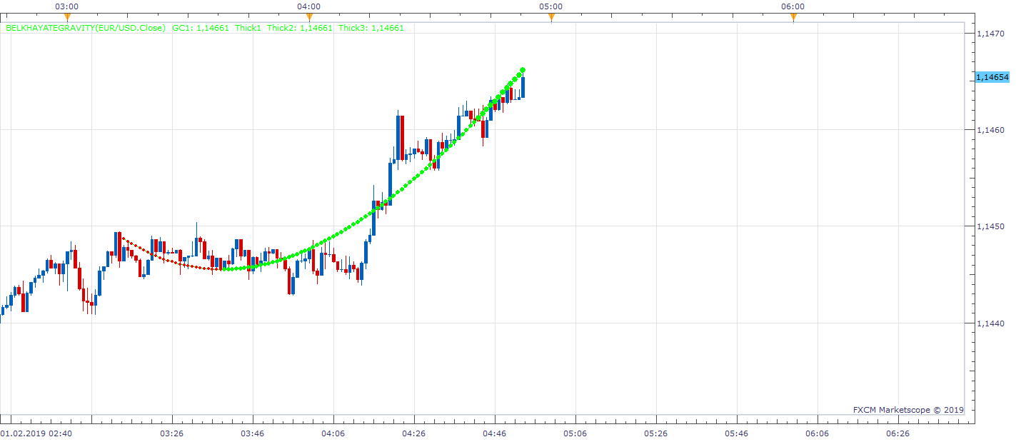 EURUSD m1 (02-01-2019 1053).png